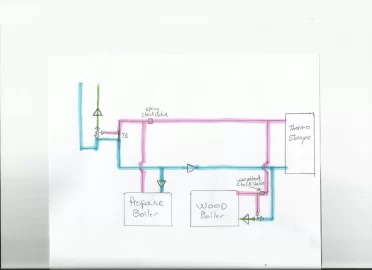 [Hearth.com] looking for advice on my storage tank build