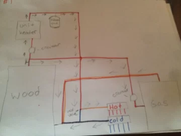 [Hearth.com] Gas and wood boiler set up questions