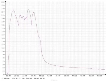 [Hearth.com] Measuring and Displaying Temperatures