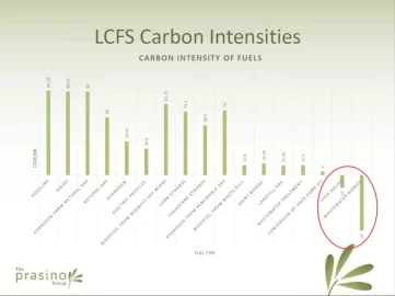 [Hearth.com] Wow burning biomass is carbon neutral !