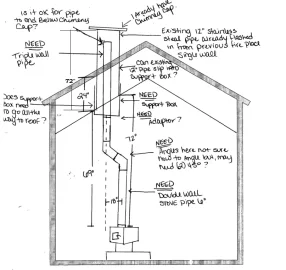 [Hearth.com] Manufactured Home Wood Stove Installation Questions.