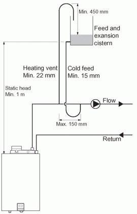 [Hearth.com] Open Expansion Tank Questions