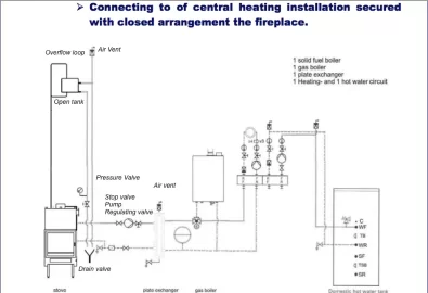 [Hearth.com] Open Expansion Tank Questions