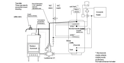 [Hearth.com] Open Expansion Tank Questions