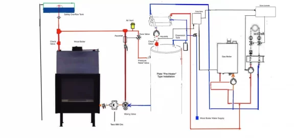 [Hearth.com] Open Expansion Tank Questions