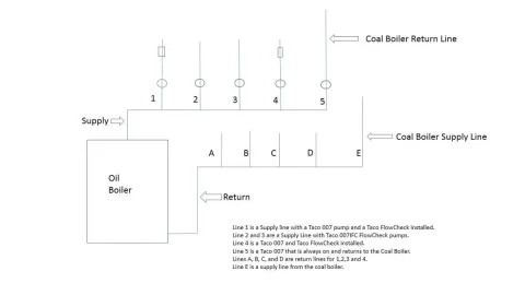 [Hearth.com] hydronic convection