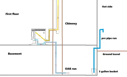 [Hearth.com] Classic Bay 1200 smoke issue, Please help