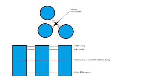 [Hearth.com] Pressurized storage manifold questions