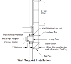 Insulating around wall thimble