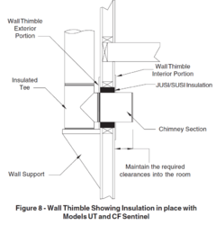 Insulating around wall thimble