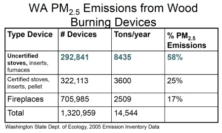 [Hearth.com] Outright Ban On Anything Wood In Utah! Pellets/Cord Wood/Fireplaces