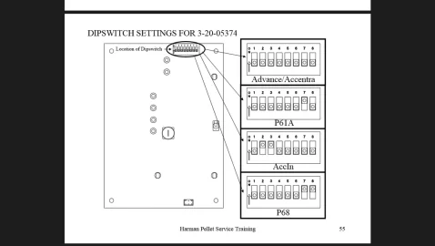 [Hearth.com] harman advance dip switch settings