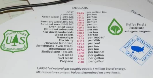 [Hearth.com] Ode to the forest service "Fuel Value Calculator"