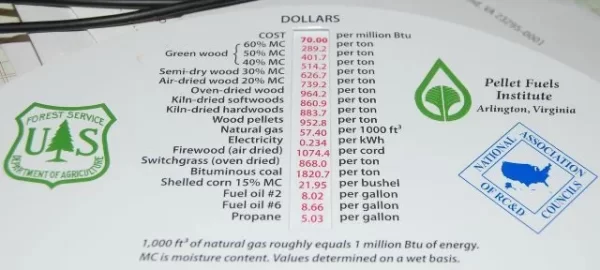 [Hearth.com] Ode to the forest service "Fuel Value Calculator"