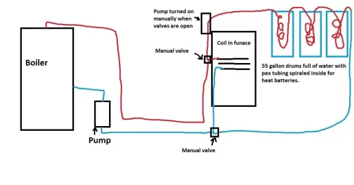 [Hearth.com] Total newbie, completely fubar system.