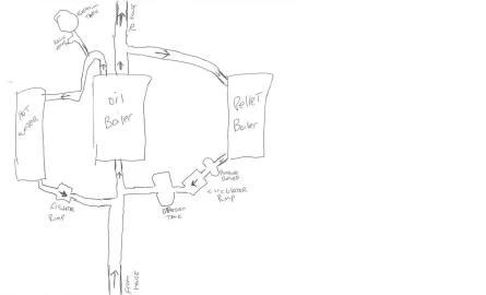 [Hearth.com] Is this the most effecient set up for my 2 boilers?