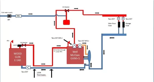 [Hearth.com] WoodGun E140 installation questions