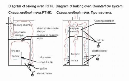 [Hearth.com] Which brings me to a ? for the thermodynamic pyrotechnicians among us