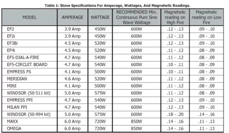 [Hearth.com] Pellet stove electricity costs............