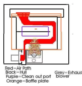 [Hearth.com] Englander cleaning and heat exchanger design