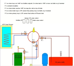 [Hearth.com] EKO 40, 500 gallon, piping and control logic