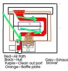 [Hearth.com] Englander cleaning and heat exchanger design