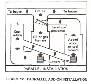 [Hearth.com] Clayton 1600M Furnace