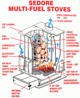 [Hearth.com] Esthetically pleasing wood boiler?