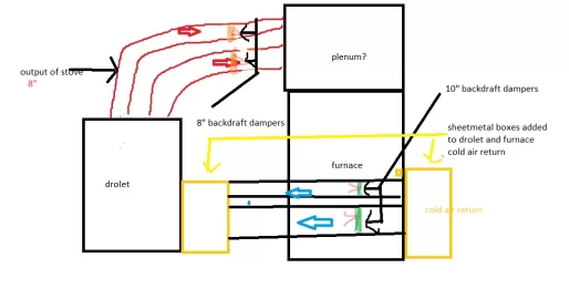 [Hearth.com] Hooking up a Drolet Tundra