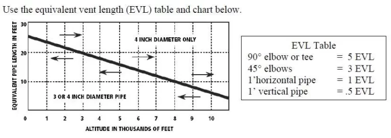 [Hearth.com] help with leaks and smell...