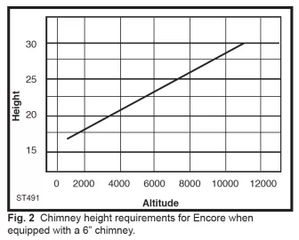 [Hearth.com] Any wood inserts work well without blower?