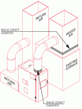 [Hearth.com] Englander 28-3500. Need some tips for best performance