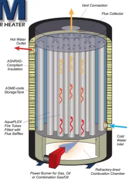 [Hearth.com] Water Heater Boiler Build?