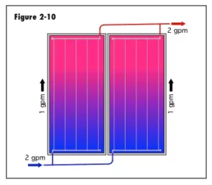 [Hearth.com] Non Pressurized Storage...