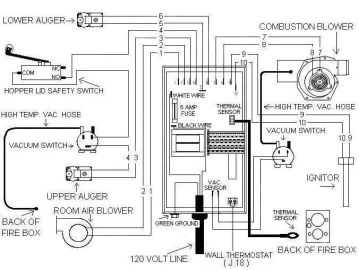 [Hearth.com] PDVC have a pressure sensor