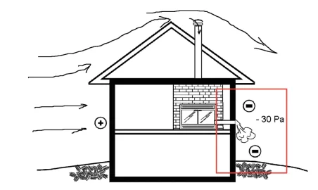 [Hearth.com] Need Help With Smoke Leaking Into Home