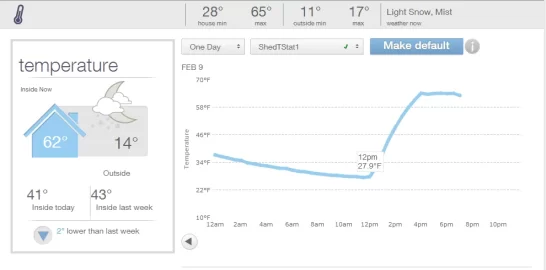 [Hearth.com] Pdvc why didn't i do it sooner?