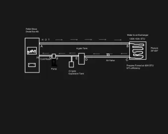 [Hearth.com] CrossLink schematic of water to air exchanger