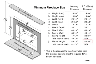 [Hearth.com] Specs for a lopi revere