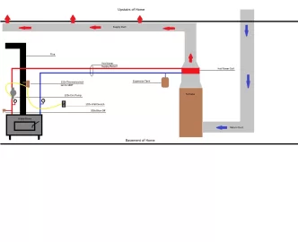 [Hearth.com] Wood stove with hot water coil...to heat exchanger.