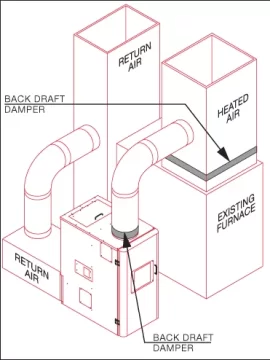 [Hearth.com] Energymate Wood Furnace