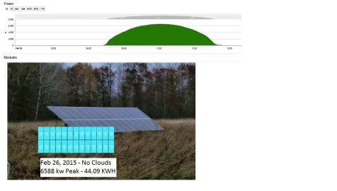 [Hearth.com] Solar electric 6.5kw expanded to 12.3kw