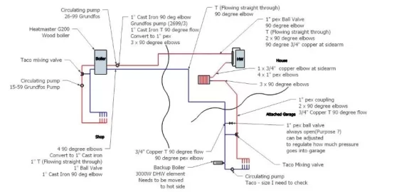 [Hearth.com] Had boiler installed, doesn't work correctly! Please Help