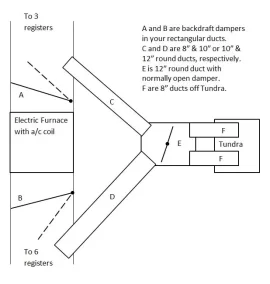 [Hearth.com] The whole deal for a basement wood furnace