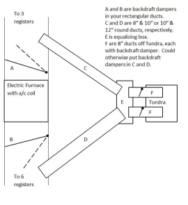 [Hearth.com] The whole deal for a basement wood furnace