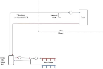 [Hearth.com] Boiler "Upgrade" to Jetstream