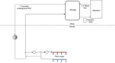 [Hearth.com] Boiler "Upgrade" to Jetstream