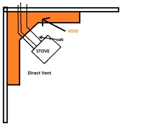 [Hearth.com] Venting through a void/closed area