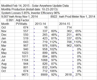 [Hearth.com] Solar electric 6.5kw expanded to 12.3kw