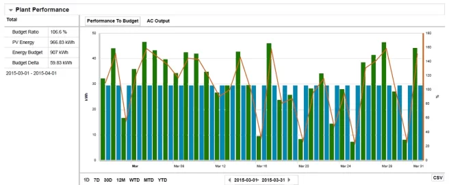 [Hearth.com] Solar electric 6.5kw expanded to 12.3kw